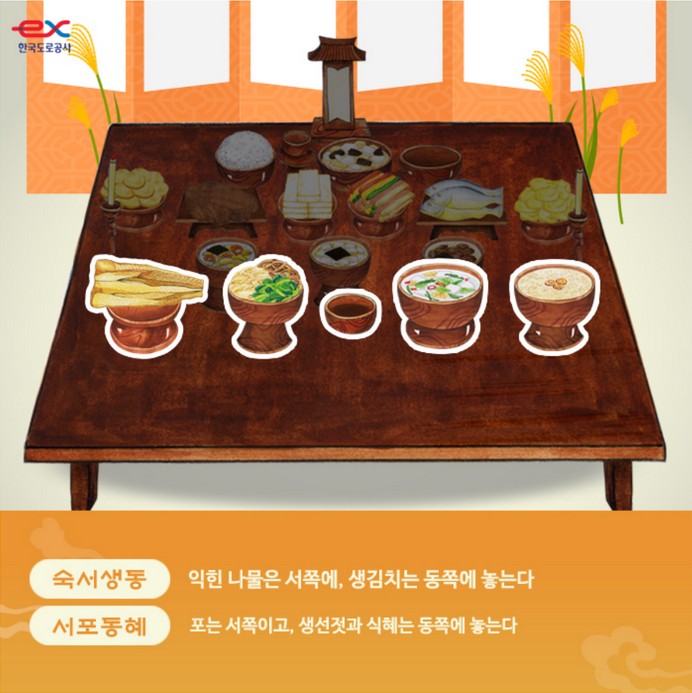 제사상 음식 놓는 순서와 방법