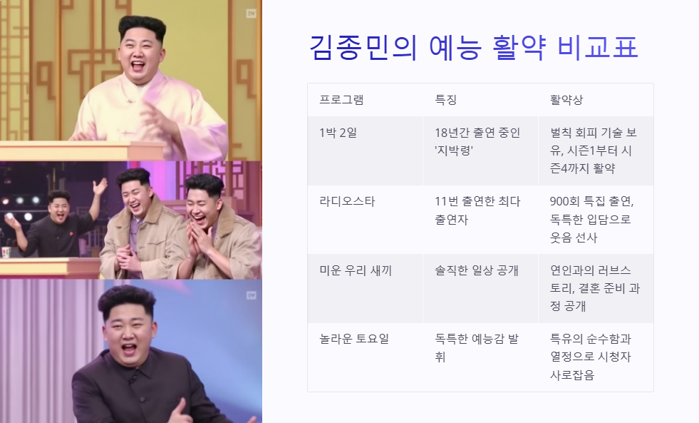 김종민 예능 활약과 팬들의 사랑