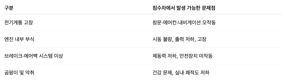 침수차량 구별법, 침수차 구별법, 침수차량, 침수차 확인방법, 침수차 확인, 침수차 확인법, 중고차 거래, 침수차, 침수차량 구별법, 침수차 구별법, 침수차량, 침수차 확인방법, 침수차 확인, 침수차 확인법, 중고차 거래, 침수차, 침수차량 구별법, 침수차 구별법, 침수차량, 침수차 확인방법, 침수차 확인, 침수차 확인법, 중고차 거래, 침수차, 침수차량 구별법, 침수차 구별법, 침수차량, 침수차 확인방법, 침수차 확인, 침수차 확인법, 중고차 거래, 침수차, 침수차량 구별법, 침수차 구별법, 침수차량, 침수차 확인방법, 침수차 확인, 침수차 확인법, 중고차 거래, 침수차, 침수차량 구별법, 침수차 구별법, 침수차량, 침수차 확인방법, 침수차 확인, 침수차 확인법, 중고차 거래, 침수차, 침수차량 구별법, 침수차 구별법, 침수차량, 침수차 확인방법, 침수차 확인, 침수차 확인법, 중고차 거래, 침수차, 침수차량 구별법, 침수차 구별법, 침수차량, 침수차 확인방법, 침수차 확인, 침수차 확인법, 중고차 거래, 침수차, 침수차량 구별법, 침수차 구별법, 침수차량, 침수차 확인방법, 침수차 확인, 침수차 확인법, 중고차 거래, 침수차, 침수차량 구별법, 침수차 구별법, 침수차량, 침수차 확인방법, 침수차 확인, 침수차 확인법, 중고차 거래, 침수차, 침수차량 구별법, 침수차 구별법, 침수차량, 침수차 확인방법, 침수차 확인, 침수차 확인법, 중고차 거래, 침수차, 침수차량 구별법, 침수차 구별법, 침수차량, 침수차 확인방법, 침수차 확인, 침수차 확인법, 중고차 거래, 침수차, 침수차량 구별법, 침수차 구별법, 침수차량, 침수차 확인방법, 침수차 확인, 침수차 확인법, 중고차 거래, 침수차, 침수차량 구별법, 침수차 구별법, 침수차량, 침수차 확인방법, 침수차 확인, 침수차 확인법, 중고차 거래, 침수차, 침수차량 구별법, 침수차 구별법, 침수차량, 침수차 확인방법, 침수차 확인, 침수차 확인법, 중고차 거래, 침수차, 침수차량 구별법, 침수차 구별법, 침수차량, 침수차 확인방법, 침수차 확인, 침수차 확인법, 중고차 거래, 침수차,