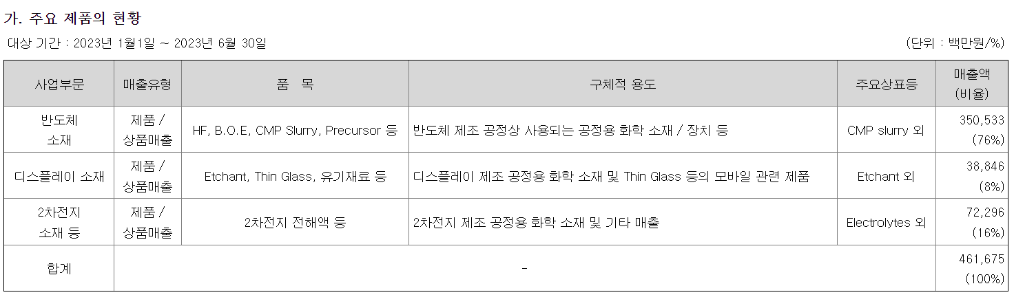 솔브레인 매출분포