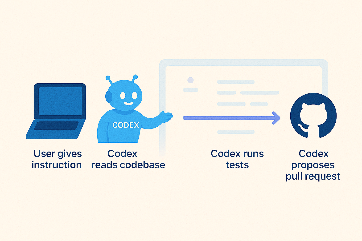 OpenAI Codex