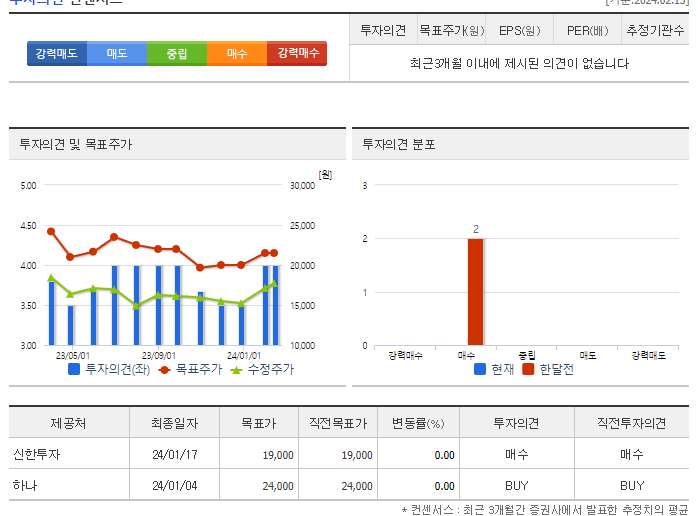 모두투어_투자의견