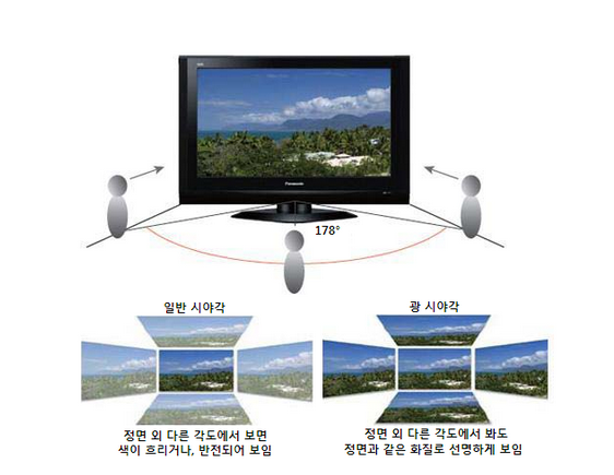 광시야각-모니터