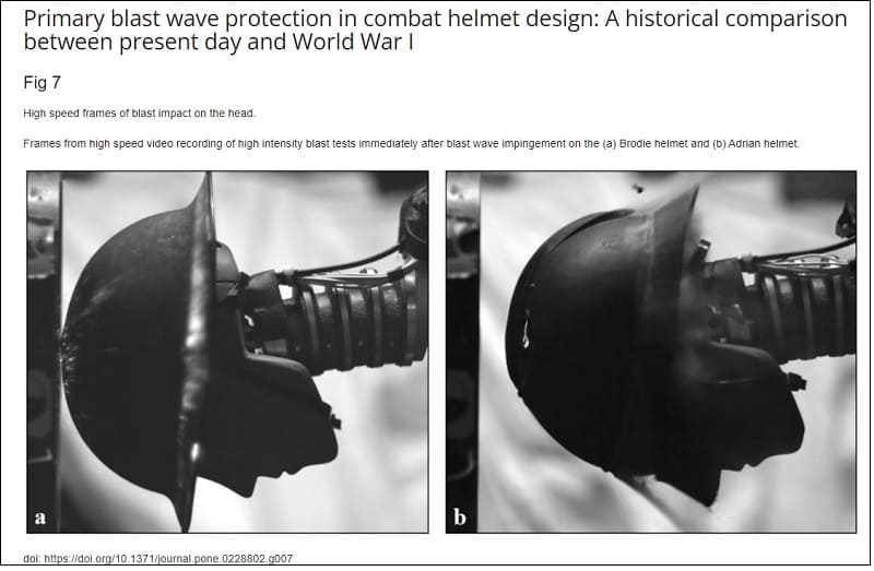 군용 헬멧 폭발 방호력, 1차대전이나 현대 것이나 차이 없어 VIDEO: Modern military helmets no better at blast wave protection than historical designs