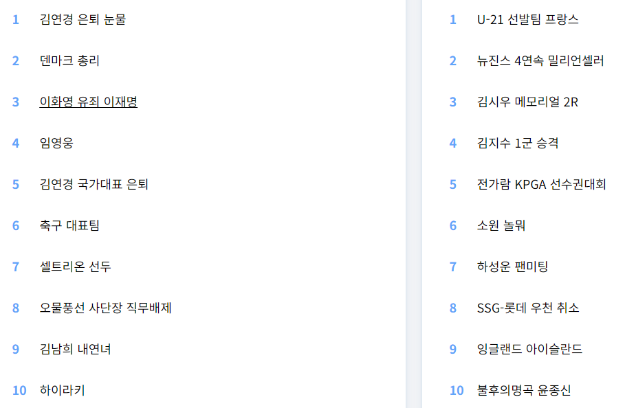 실시간 이슈 검색어