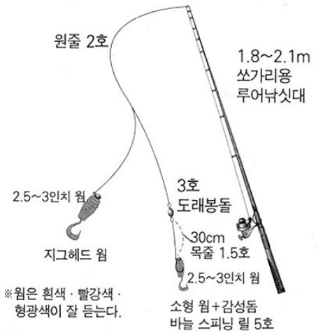 겨울 우럭 배낚시 채비