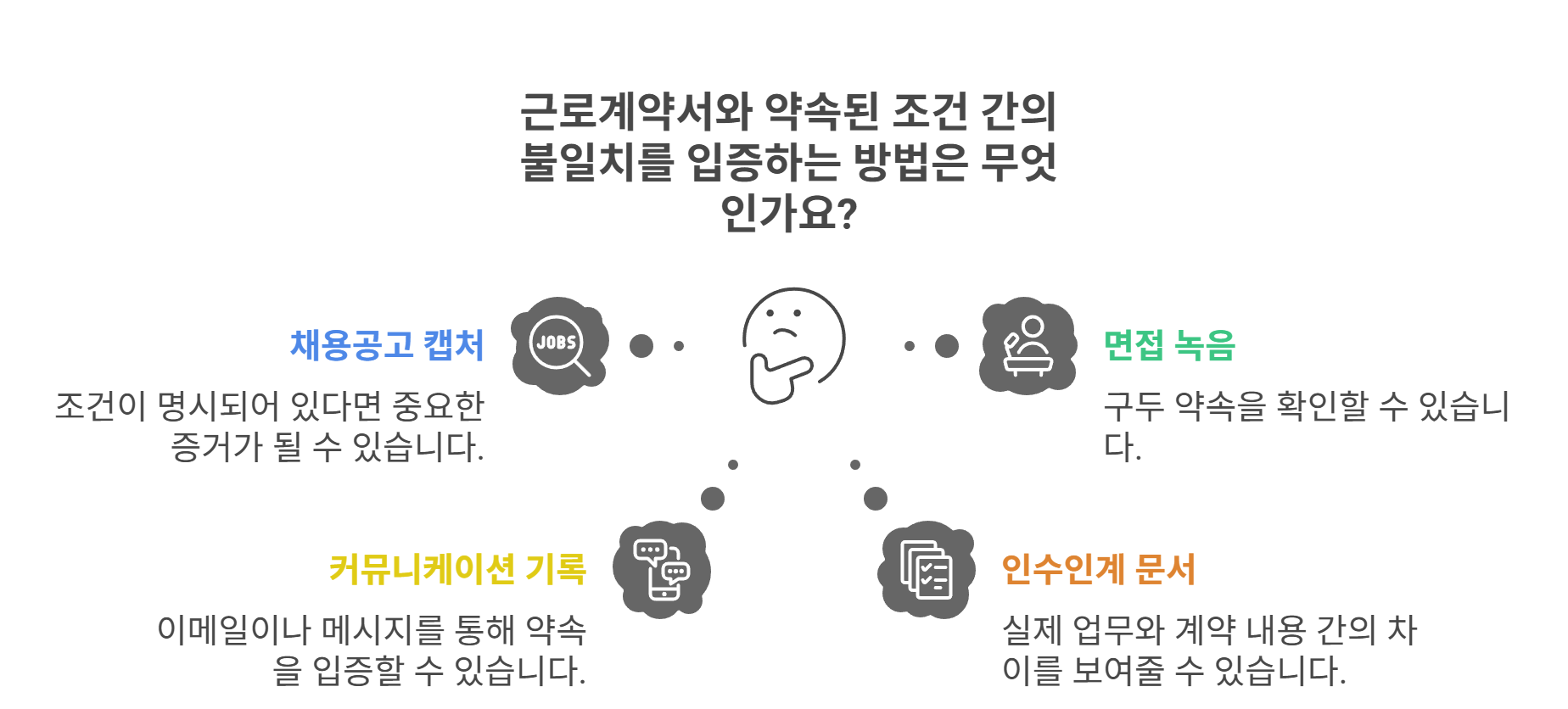 근로계약서와 다르면 어떤 증거가 필요할까요?