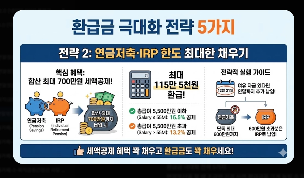 연말정산 혼자하는법 2026 완벽가이드 최대 환급 받는 5단계