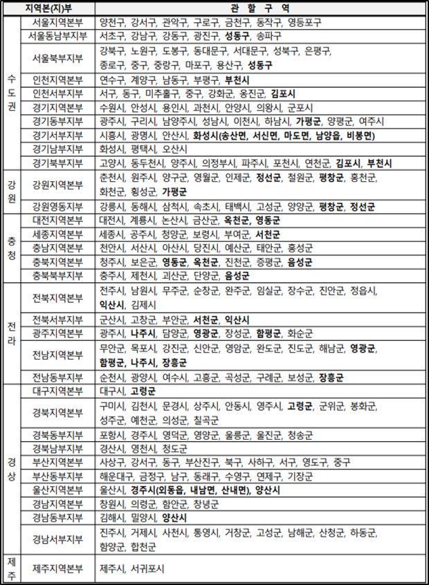 중진공 정책자금