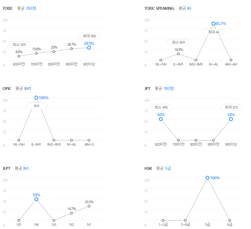 넥센타이어-연봉-합격자 스펙-신입초봉-외국어능력