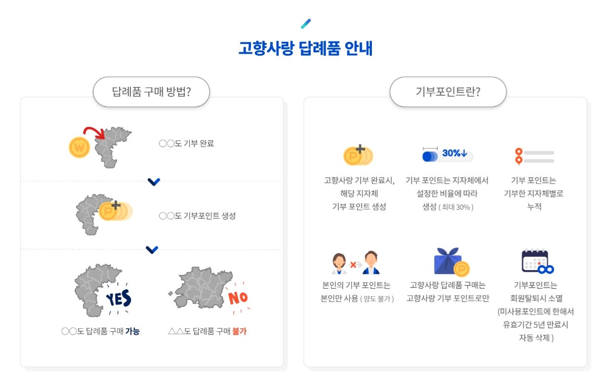 고향사랑 기부제 기부 환급 답례품 총정리