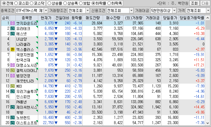 시간외 단일가 특징주
