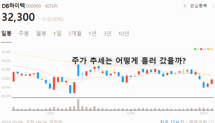 전력반도체 관련주 대장주 테마주 TOP7 주식