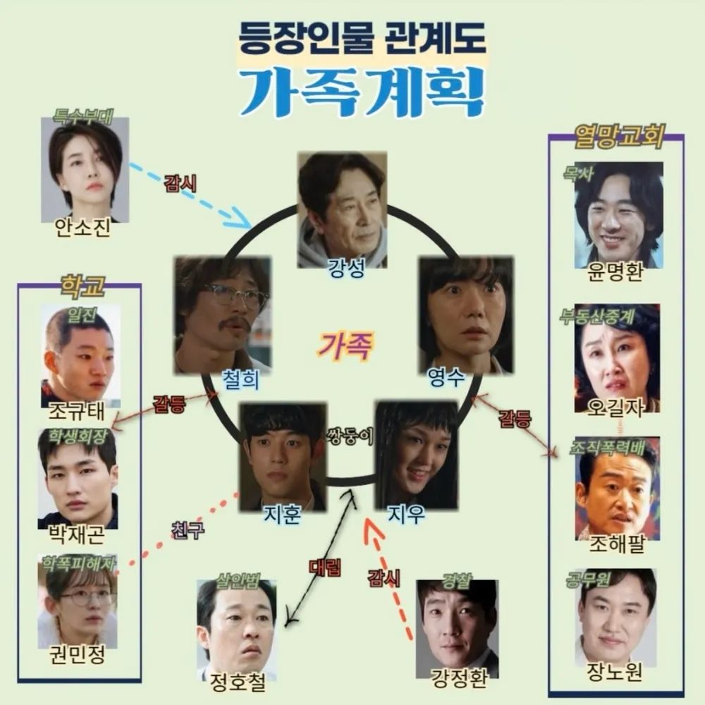 가족계획몇부작 등장인물 인물관계도 알아보기!