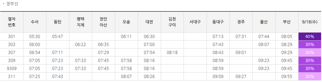 SRT 하행 경부선 시간표 및 할인율