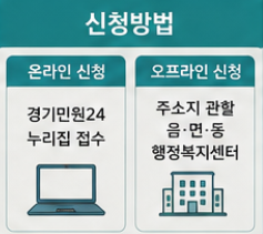 2026 경기도 예술인 기회소득