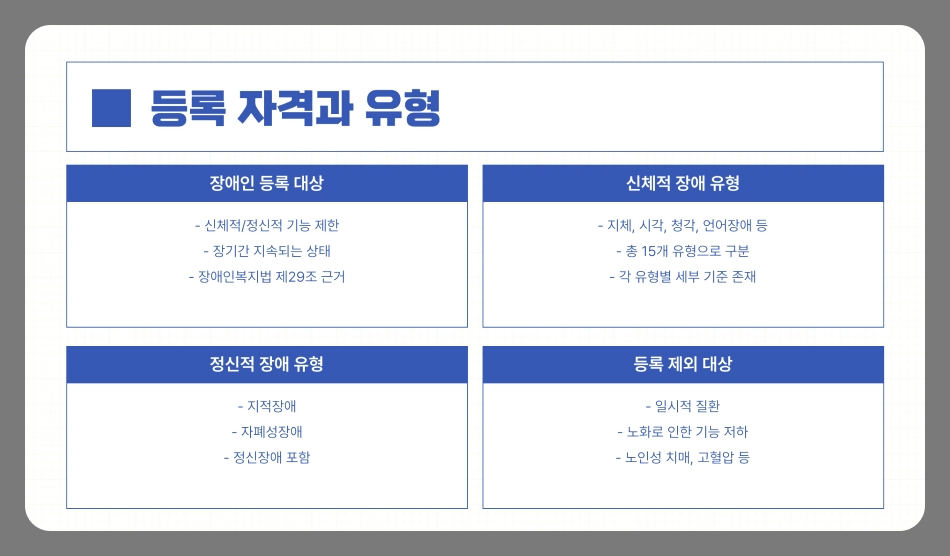 장애인 등록절차 쉽게 따라하는 단계별 가이드 (신청 방법, 자격, 지원제도)