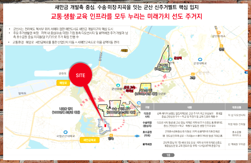 단지 내 근린생활시설에는 농협 기반 마트가 들어설 예정