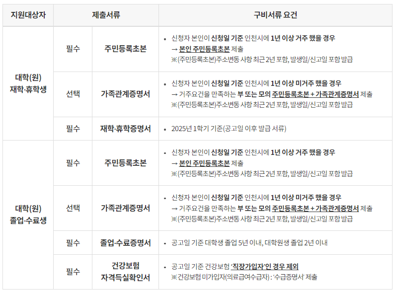인천 학자금대출 이자 지원 관련사진