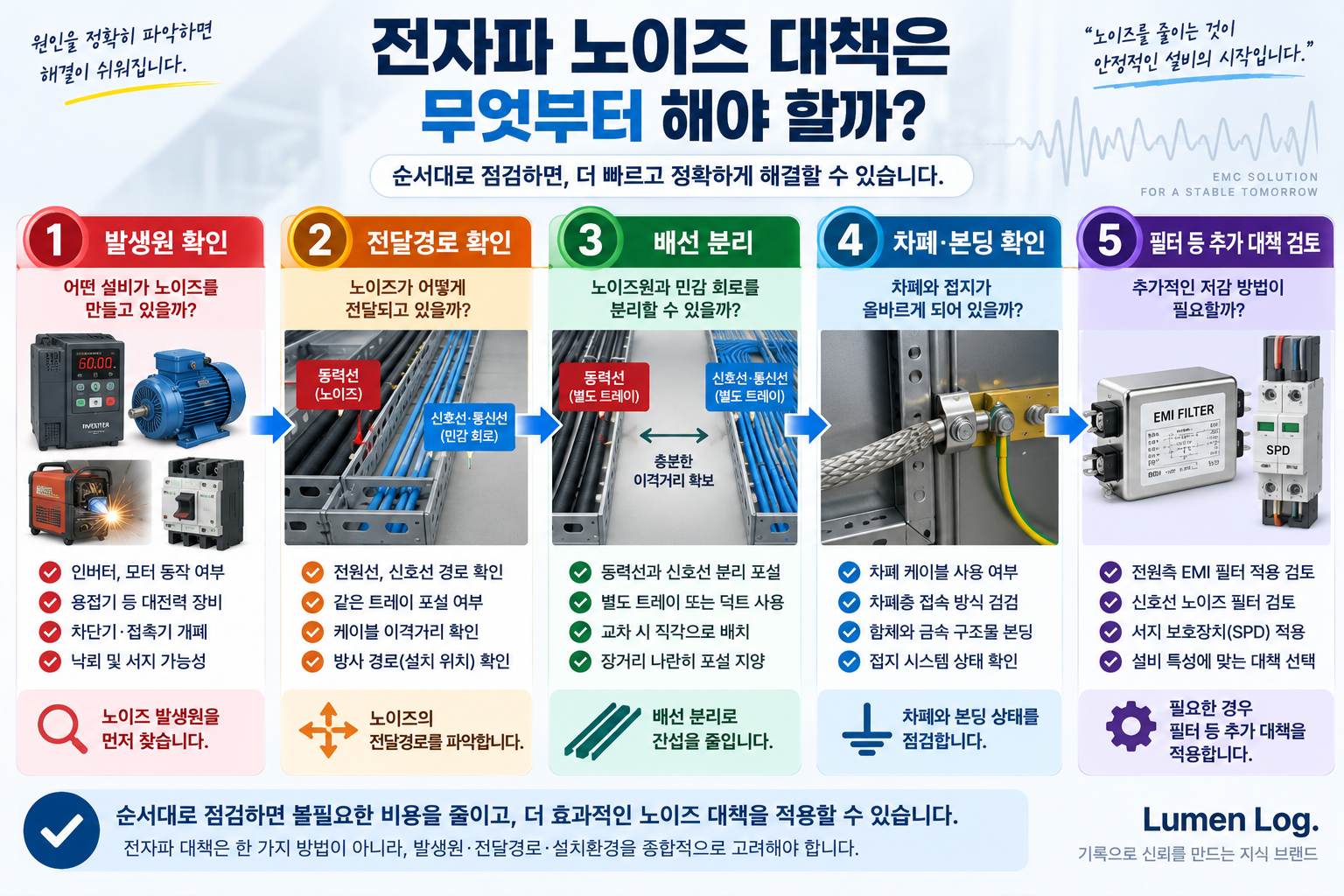 전자파 노이즈 저감 방법