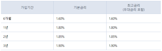 적금금리표