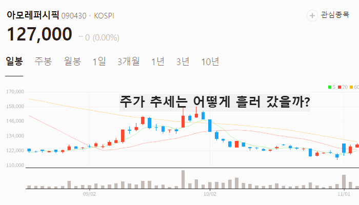 색조 화장품 관련주 대장주 TOP5