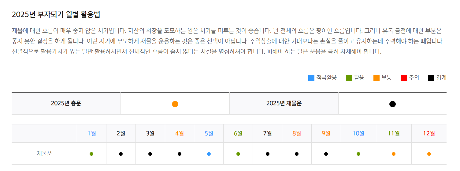 신한은행 신년운세
