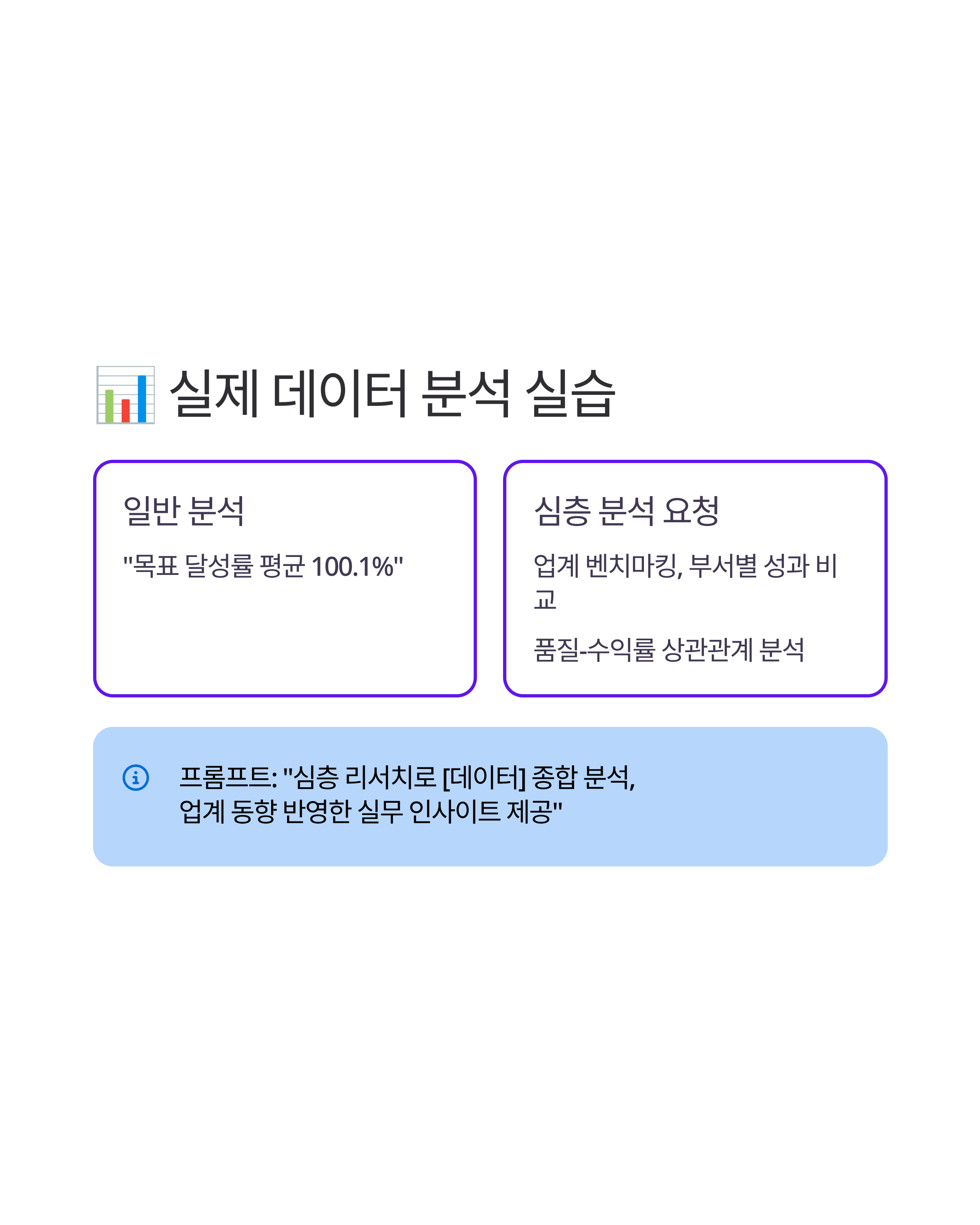 ChatGPT 심층 리서치로 데이터 분석 마스터하기