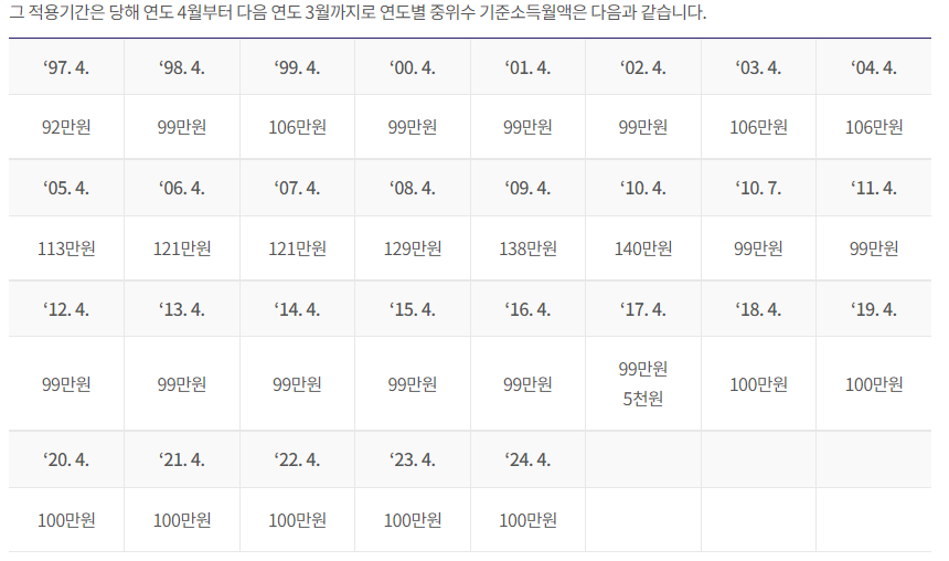 국민연금 임의가입제도 가입 방법