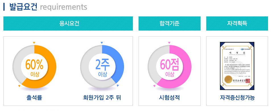 노인심리상담사자격증 무료 강의 강좌 수강 진행