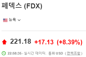 페덱스-주가