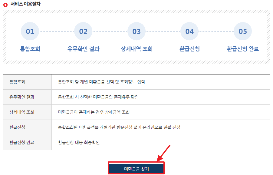 미환급금 찾기 서비스 조회