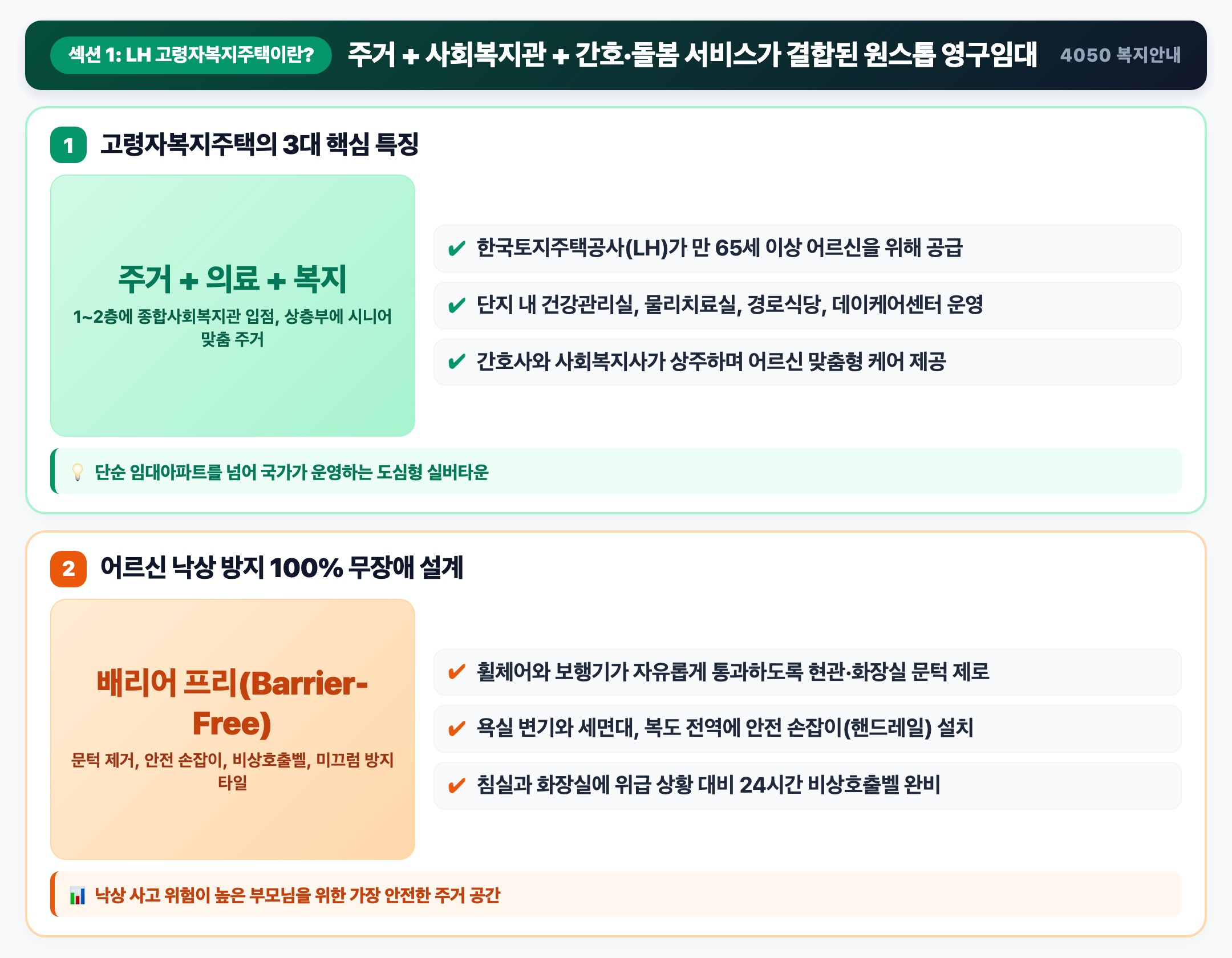 LH 고령자복지주택이란? 주거 + 의료 + 사회복지관이 결합된 도심형 실버타운 핵심 요약 인포그래픽