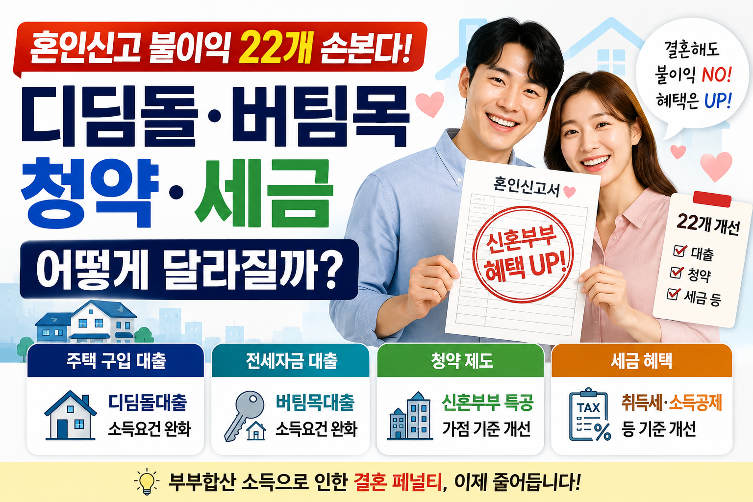 혼인신고 불이익 22개 개선과 디딤돌 버팀목 신생아대출 청약 세금 변화 안내