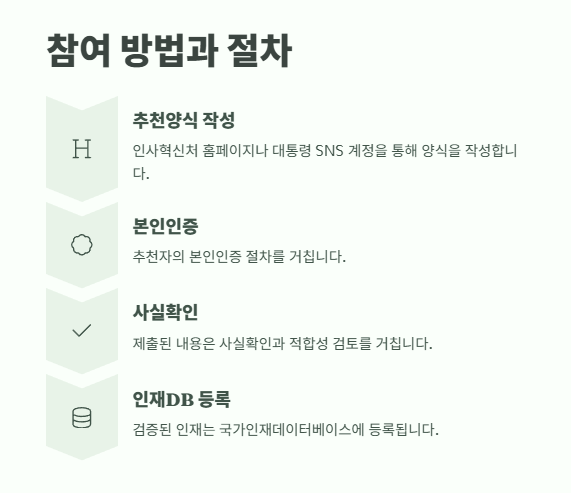 국민추천제란 쉽게 정리 6