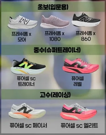 런닝화 고르는 법에 대한 발형맞춤_2