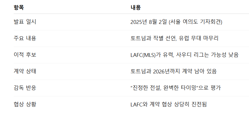 손흥민 토트넘과 작별 공식발표