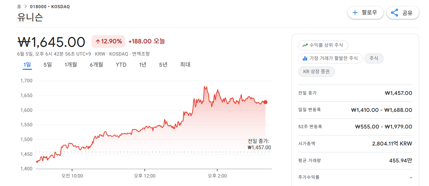 풍력발전 관련주 TOP7
