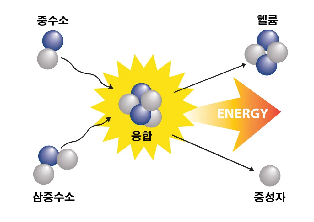 핵융합