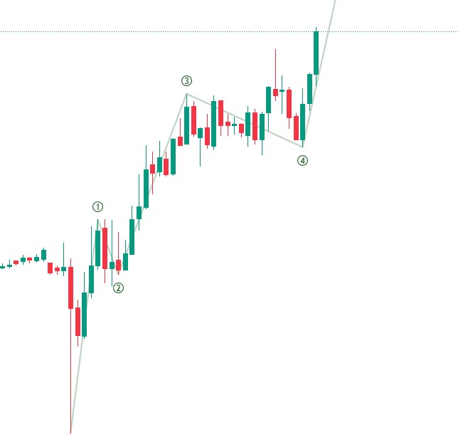 레이크머티리얼즈 차트 전망 및 기업정보 정리