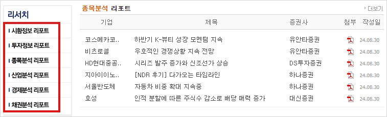 네이버 주식