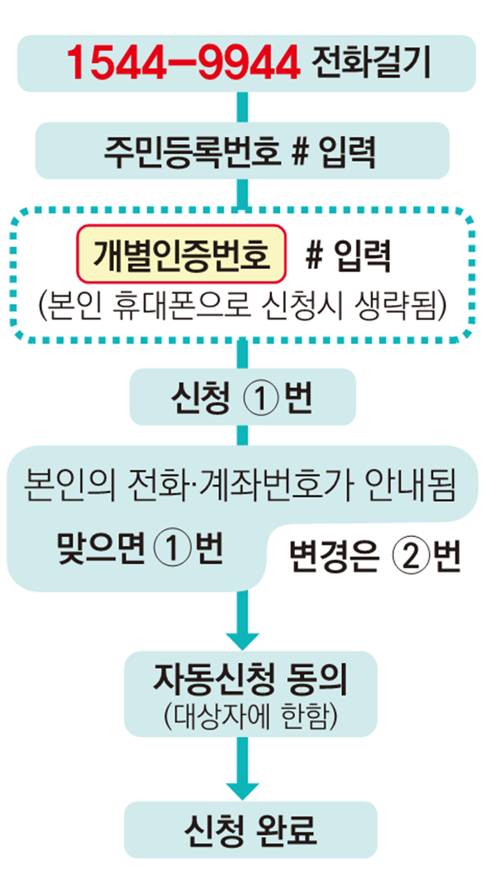 자동응답시스템