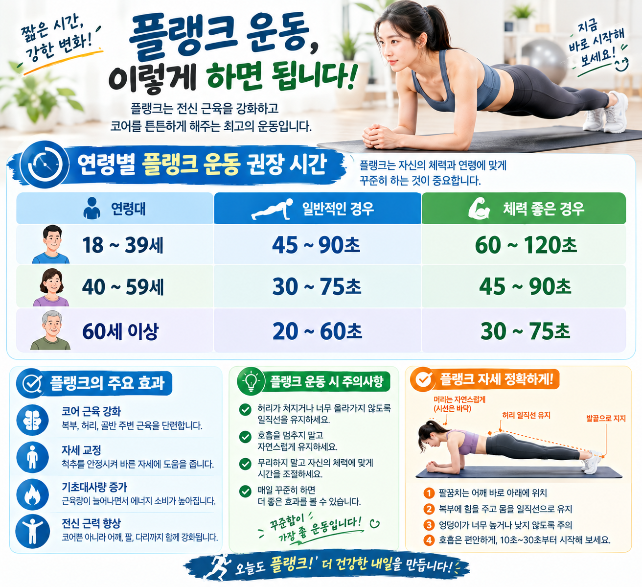 나이대별 플랭크 운동 시간