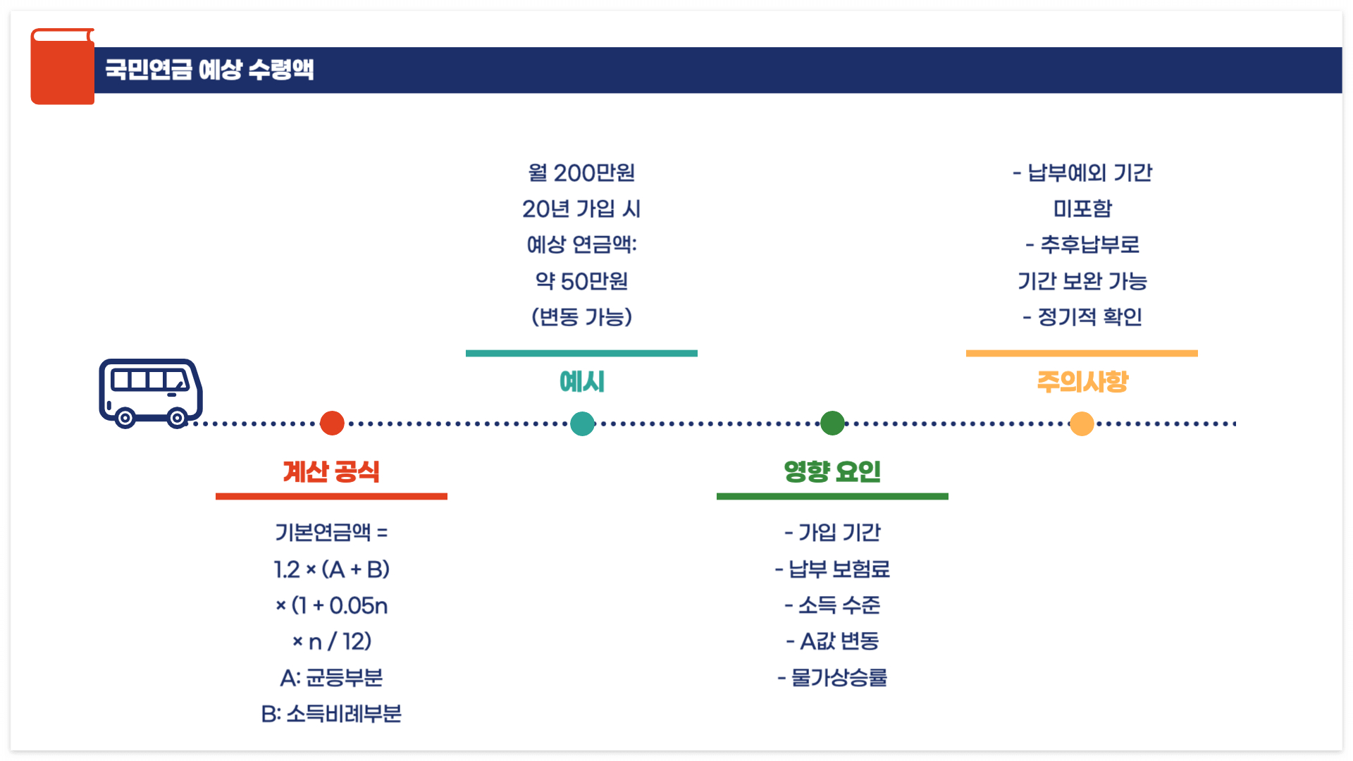 국민연금-예상-수령액
