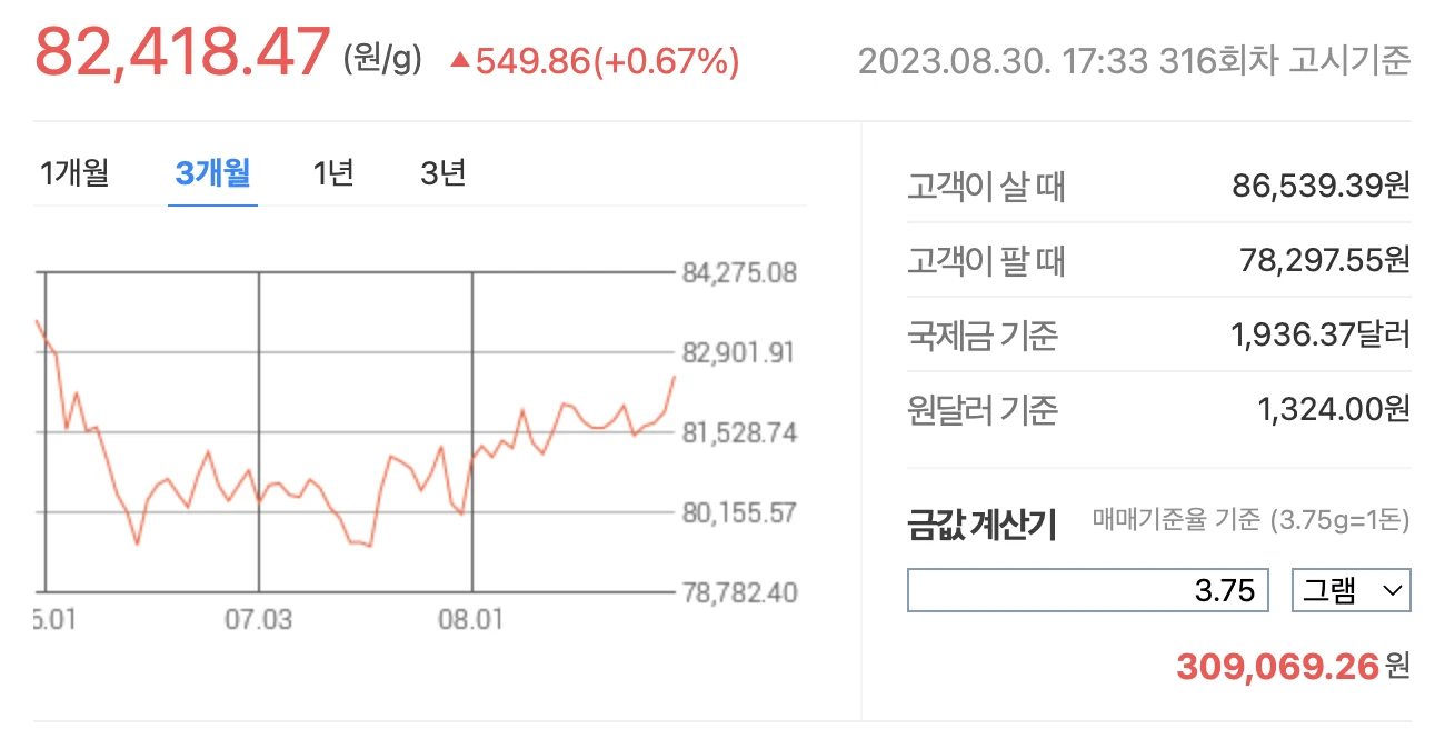8월 30일 금 시세