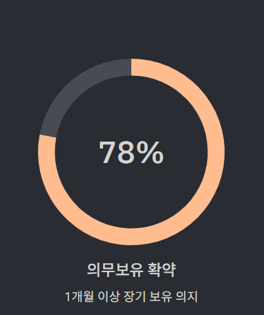 기관 수요에측 씨엠티엑스