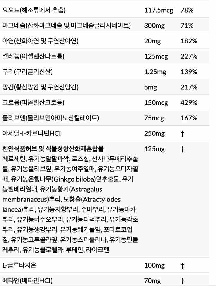 슈퍼뉴트리션 슈퍼이뮨 멀티비타민 복용 후기 및 기대 효과