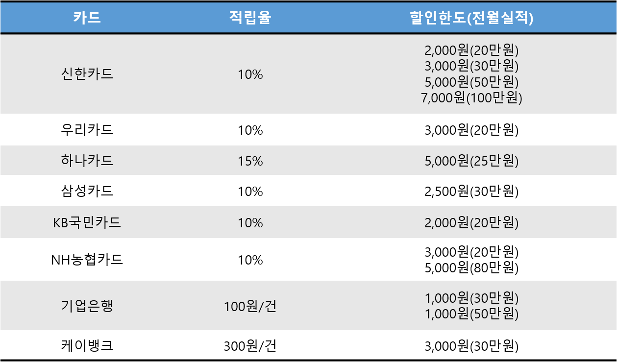 체크카드