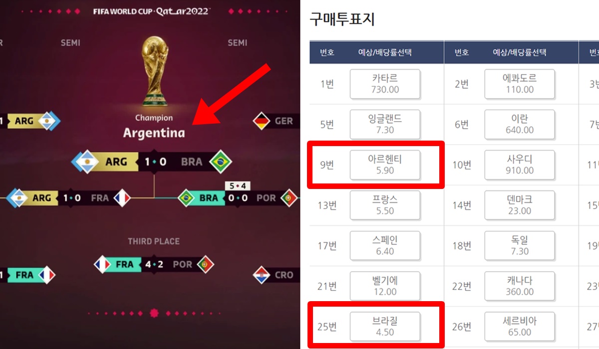 2022 카타르 월드컵 우승국 베트맨 프로토