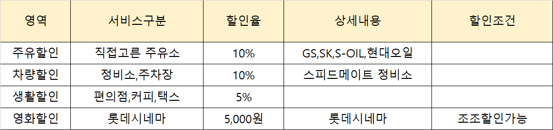 신한카드&lt;Deep Oil&gt;